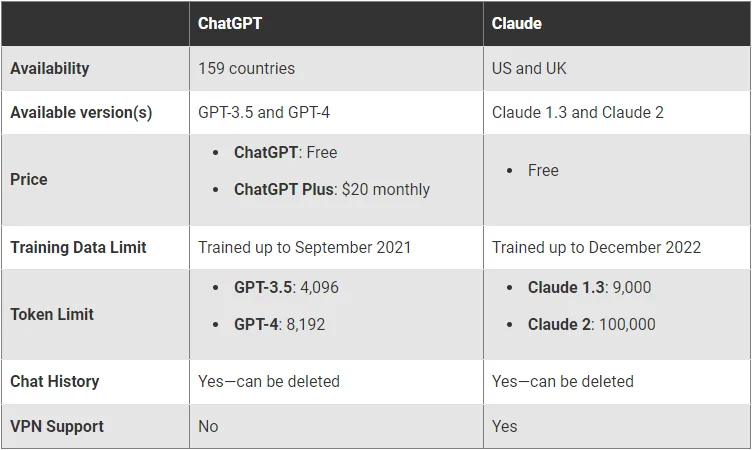 ai-chatbot-claude-or-chatgpt-is-better-for-routine-tasks